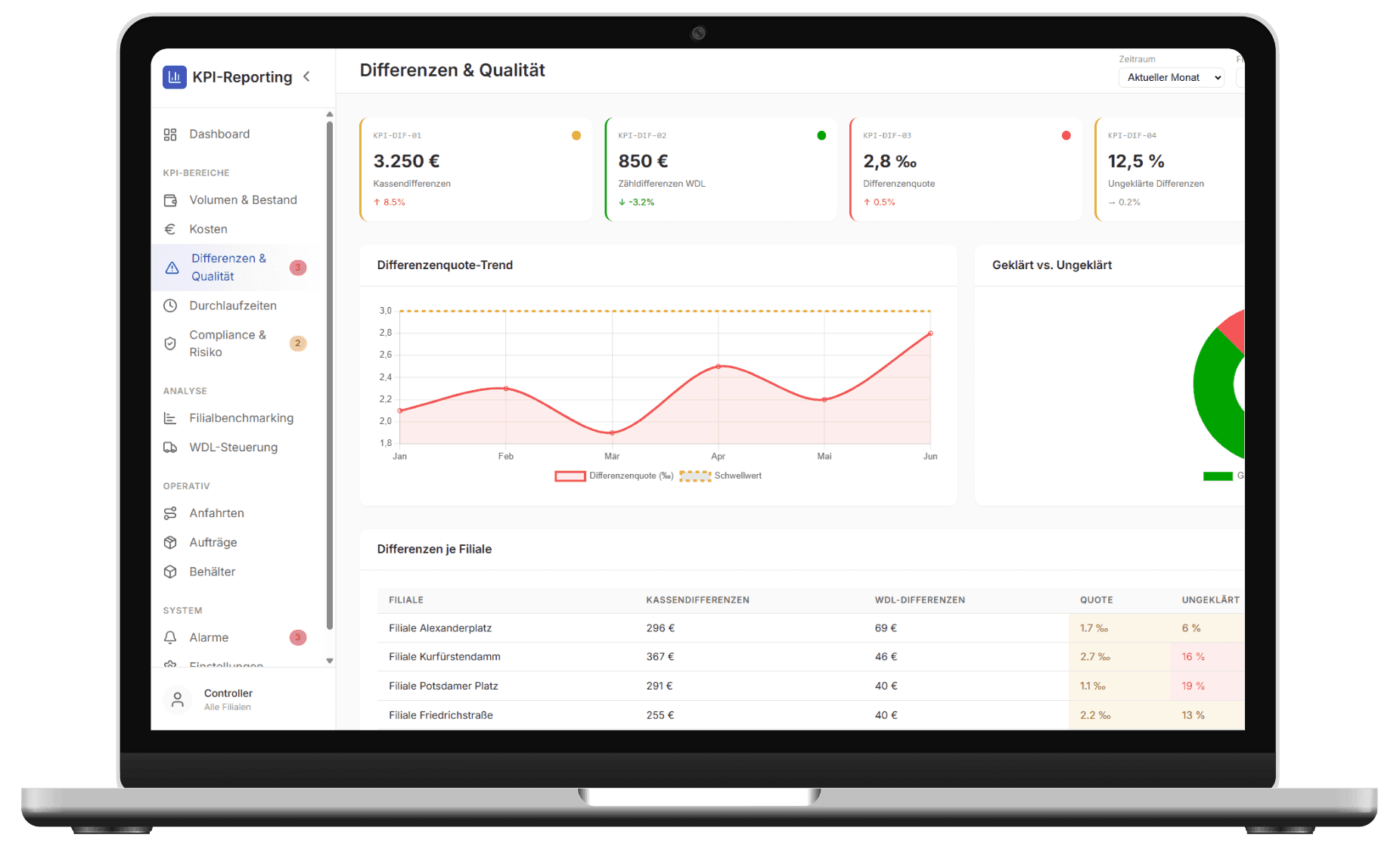 Laptop screen shows a data reporting dashboard with metrics, a line graph, and a table.